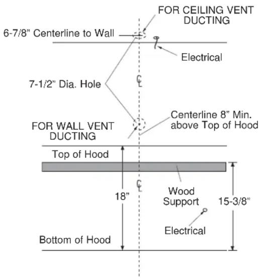 FOR CEILING VENT DUCTING 6-7/8" Centerline to Wall Electrical 7-1/2" Dia. Hole FOR WALL VENT DUCTING Centerline 8" Min. above Top of Hood Top of Hood Wood Support 15-3/8" Bottom of Hood