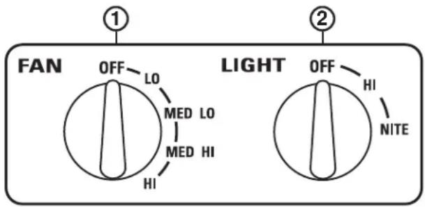 FAN OFF LO MED LO MED HI HI LIGHT OFF HI NITE ① ②