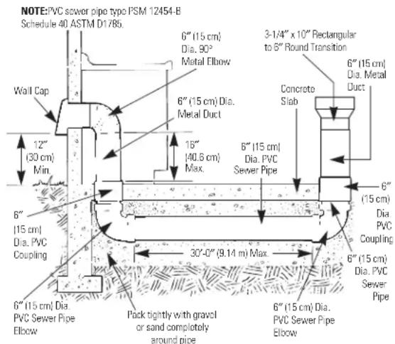 GE Profile JGP990WELWW - PREPARE FOR DUCTWORK - 5