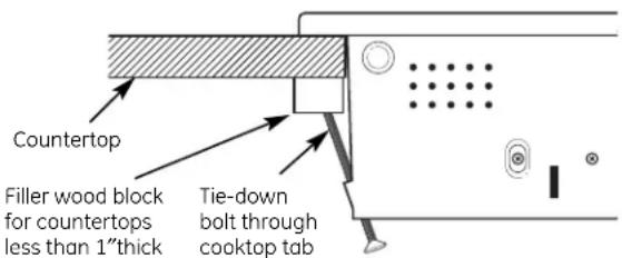 GE Profile JGP990WELWW - SECURE THE COOKTOP - 1