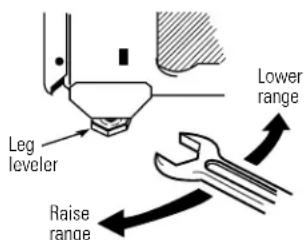GE JBS26CAD - Leveling the Range - 2