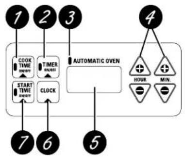GE JBS26CAD - Using the oven controls. - 1