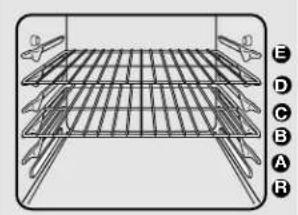 GE JBS26CAD - Benefits of CircuWave - 2