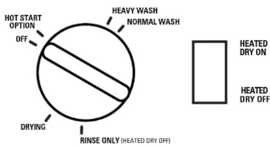 GE GSD2000GAA - About the dishwasher control panel. - 2