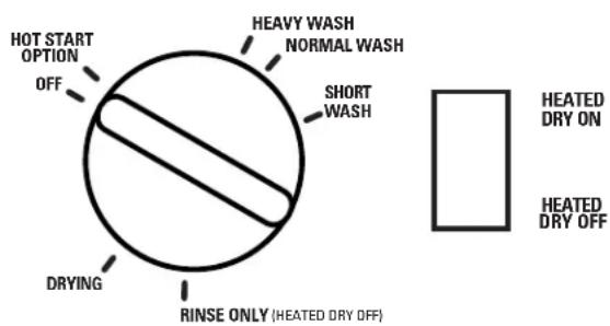 GE GSD2000GAA - About the dishwasher control panel. - 4