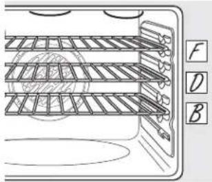 GE Profile PB915DTBB - Using the convection oven. (on some models) - 3