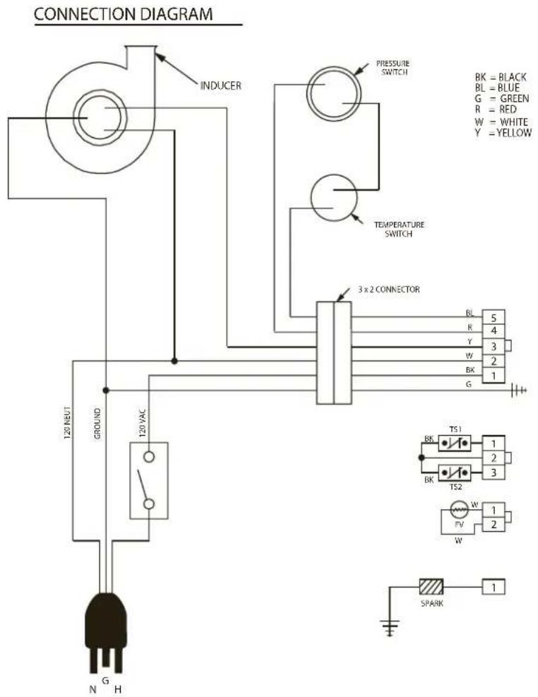 GE GP40T06TVT - Wiring - 1
