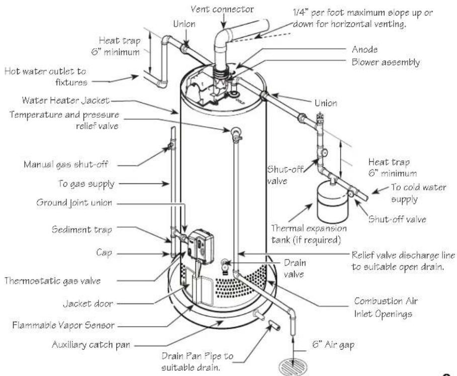 GE GP40T06TVT - Water Supply Connections - 1
