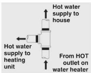 GE GP40T06TVT - Supplemental instructions for gas water heaters installed in potable/space heating applications. - 1