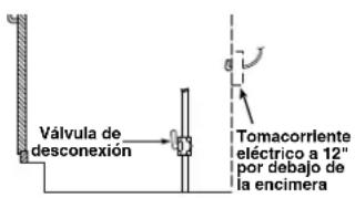GE JGP637SEJSS - C2 Localice el tomacorriente eléctrico y la válvula de desconexión de gas debajo de gabinete - 1