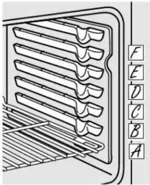 GE Profile JSP56WDWW - Using the oven. - 1