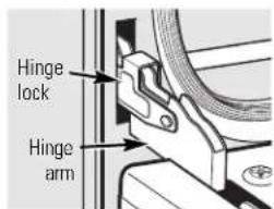 GE Profile JB988KHCC - To replace the door: - 5