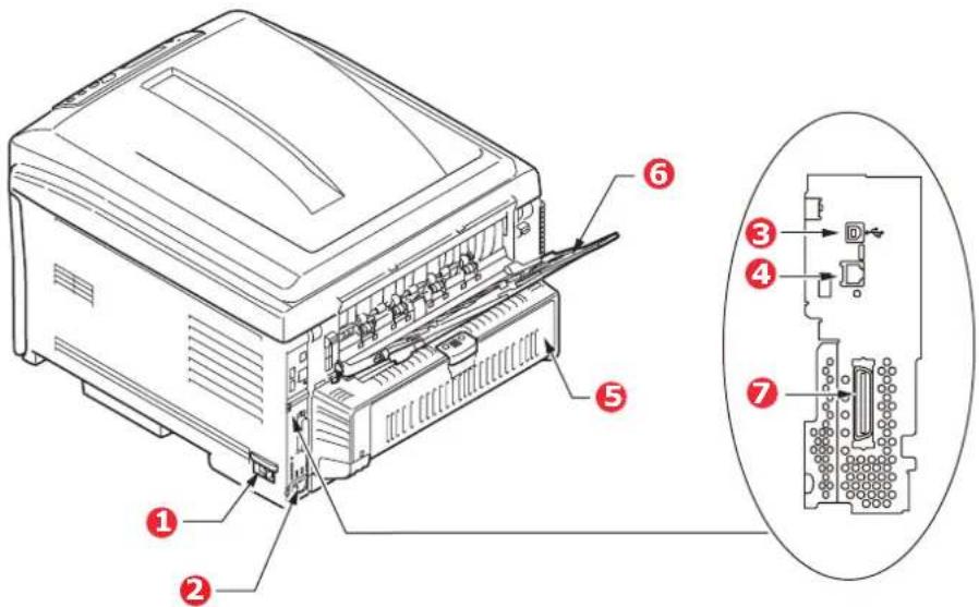 OKI C821dn - REAR VIEW - 1