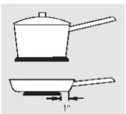 HOTPOINT RB797BBBB - Selecting types of cookware for coil cooktop models. - 1