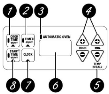 HOTPOINT RB797BBBB - Using the oven controls. - 1