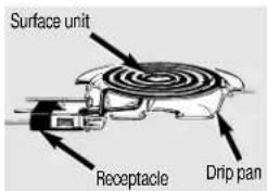 HOTPOINT RB797BBBB - Lift-Up Cooktop (on some models) - 1