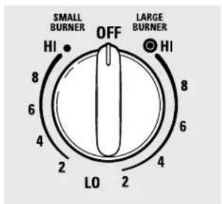 GE JB660SMSS - Dual and Triple Surface Units and Control Knobs (on some models) - 2