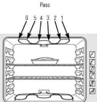 GE JBP64DMCC - Using the oven. - 1