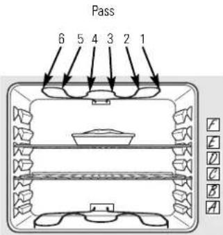 GE JB710SMSS - Using the oven. - 1