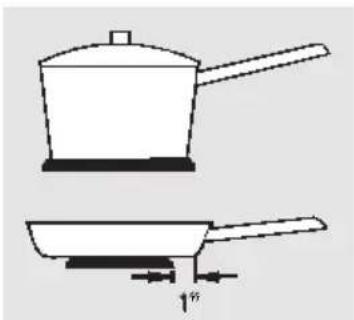 GE JBP25DJWH - How to Set - 1