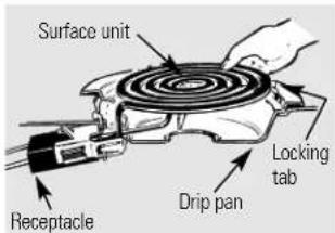 GE JBP35CMBB - To remove a surface unit: - 1