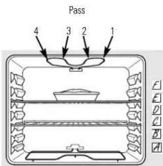 GE JBP35CMBB - How to Set the Oven for Broiling - 1