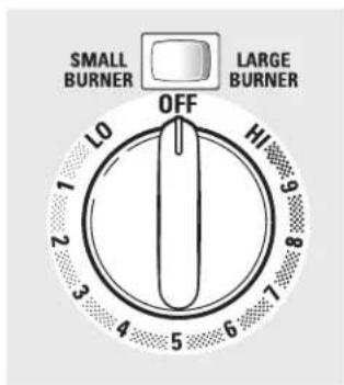 GE JB850DPWW - Indicator light will: - 1