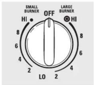 GE JB850DPWW - Dual and Triple Surface Units and Control Knobs (on some models) - 2