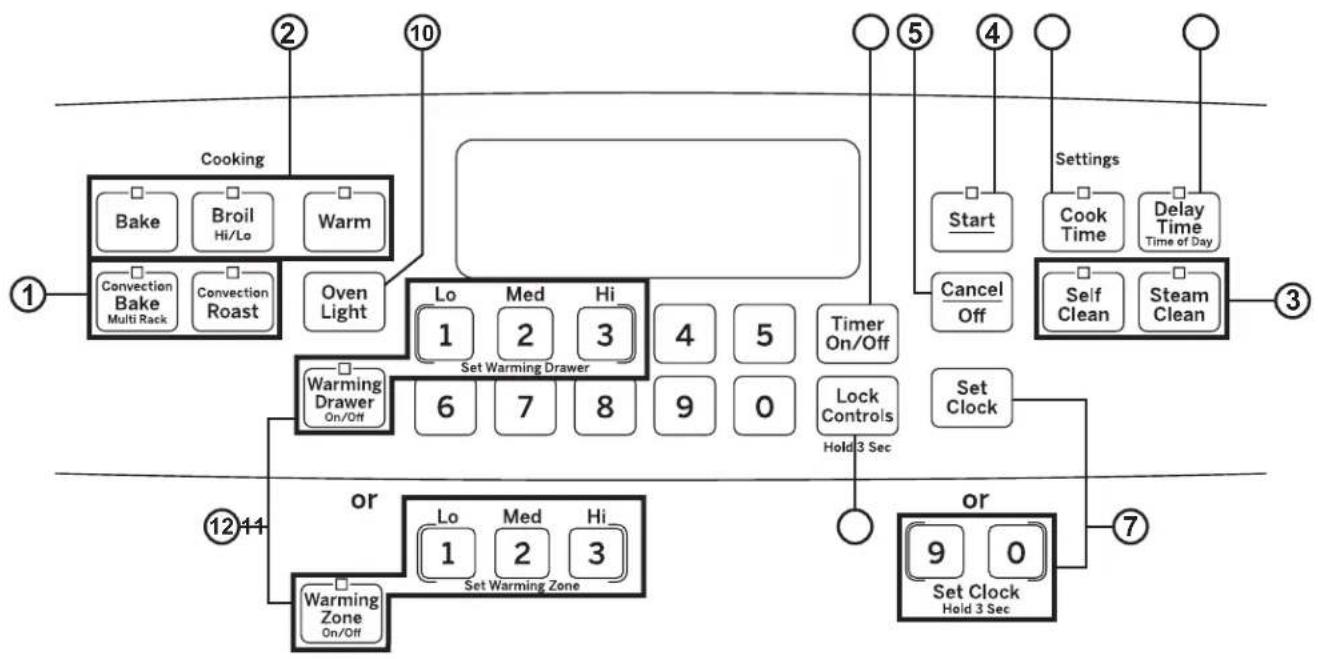 GE JD750DFBB - For Best Results - 4