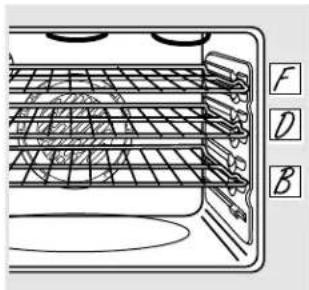 GE Profile JBP90TFWW - How to Set the Oven for Convection Baking or Roasting - 1