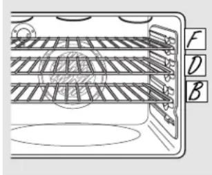 GE JBP84CHCC - How to Set the Oven for Convection Baking or Roasting - 1