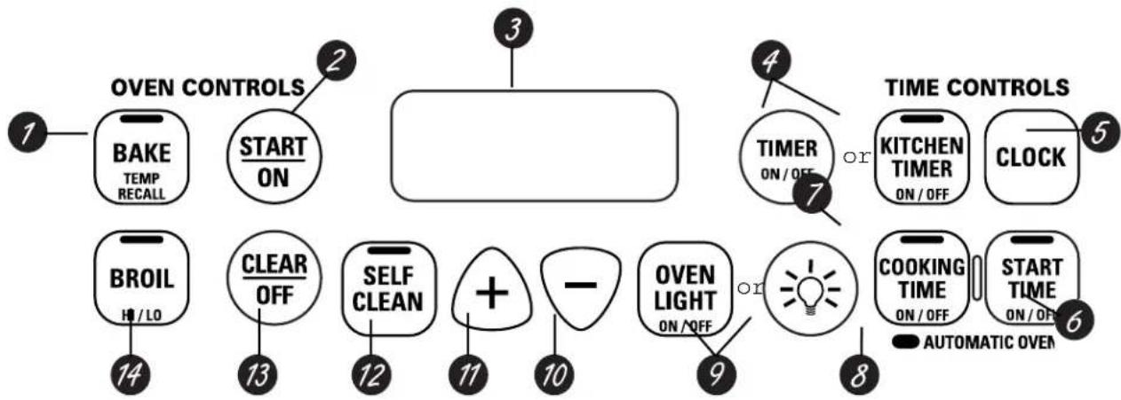 GE JBP22BMCT - Wok Cooking - 1