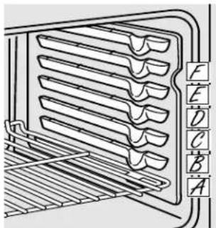 GE JBP89SLSS - Using the upper oven. - 1