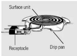 GE JMP28BCAD - Care and cleaning of the range. - 1