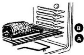 GE JSP69BVBB - Do not lock the oven door with the latch during roasting. The latch is used for self-cleaning only. - 1