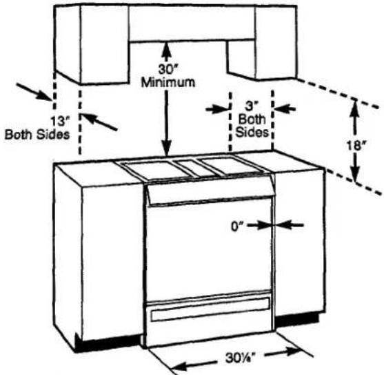 GE JSP69BVBB - Prepare the Cabinet Opening - 1
