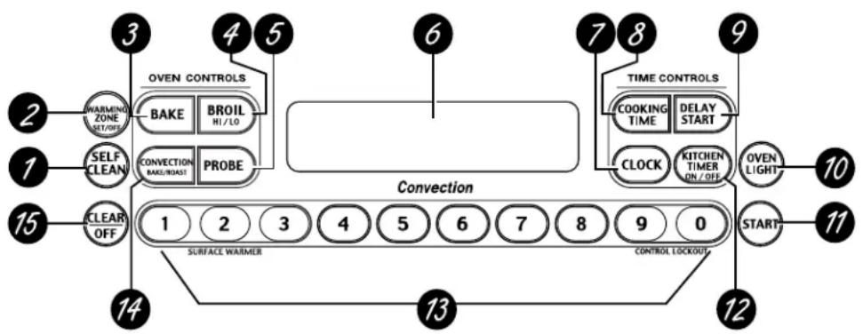 GE Profile JBP90KFCC - Using the oven controls. - 1