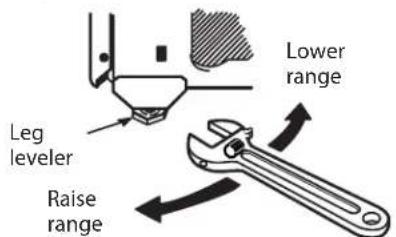 Lower range Leg leveler Raise range