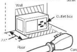 Wall Outlet box Floor Cord