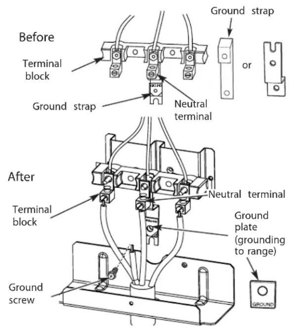 GE JAP02SNSS - INSTALACION CON TUBO PORTACABLE (CONDUIT) DE 4-HILOS - 1