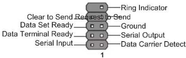 ECS APLD-I2 - Header Pin Definition and Jumper Settings - 3