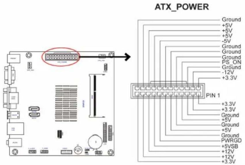 ECS BSWI-D2-N3150 - ATX\_POWER (ATX 24-pin Power Connector) - 1