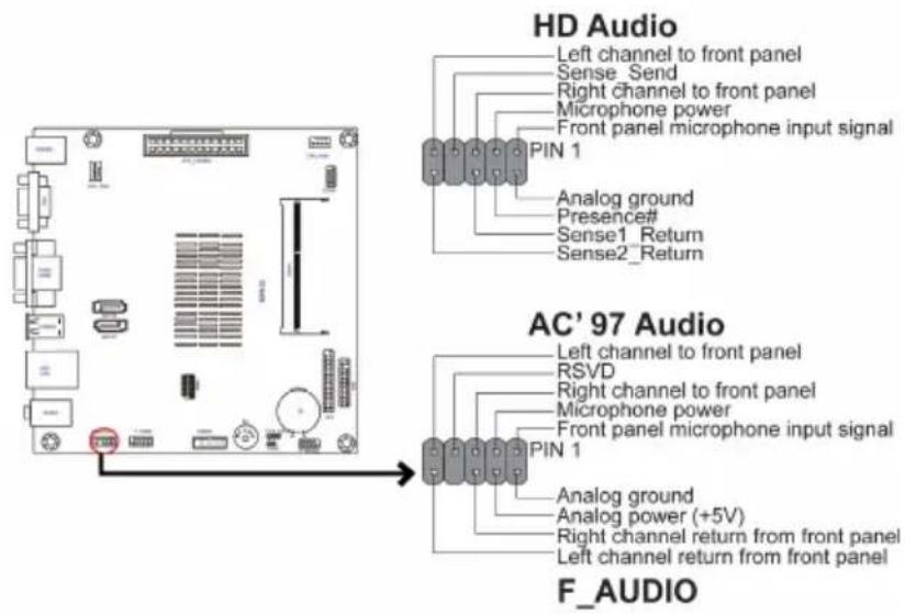ECS BSWI-D2-N3150 - F\_AUDIO: Front Panel Audio Header - 1