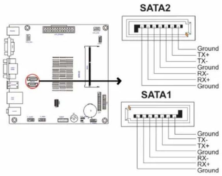 ECS BSWI-D2-N3150 - SATA1\~2: Serial ATA Connectors - 1