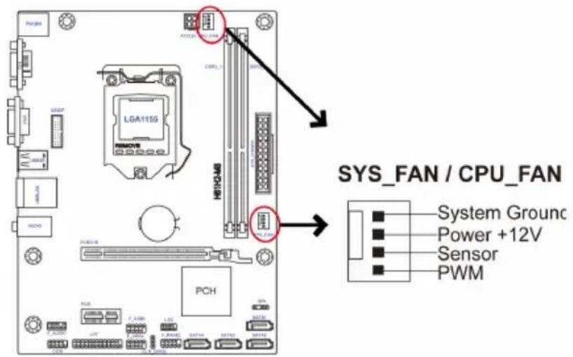 ECS H61H2-M8 - &amp; 4. CPU\_FAN (CPU cooling FAN Power Connector) &amp; SYS\_FAN (System Cooling FAN Power Connector) - 1