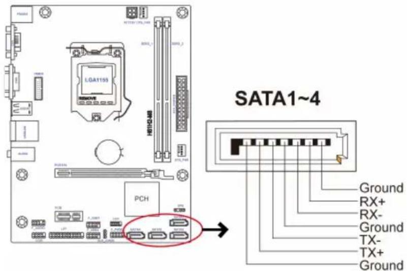 ECS H61H2-M8 - SATA1\~4: Serial ATA connectors - 1