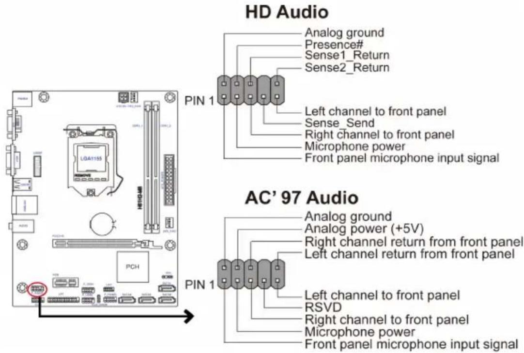 ECS H61H2-M8 - F\_AUDIO: Front Panel Audio Header - 1
