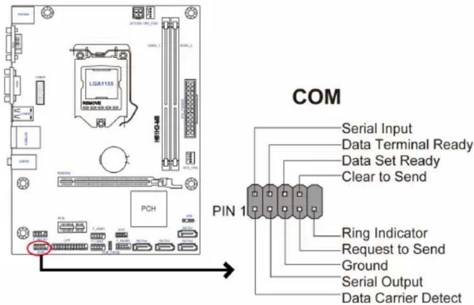 ECS H61H2-M8 - COM: Onboard serial port header - 1