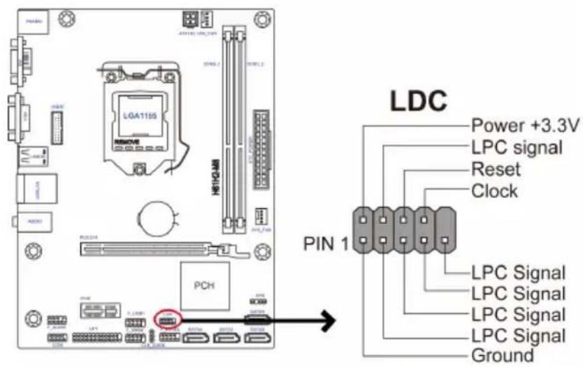 ECS H61H2-M8 - LDC: Debug Card Header - 1