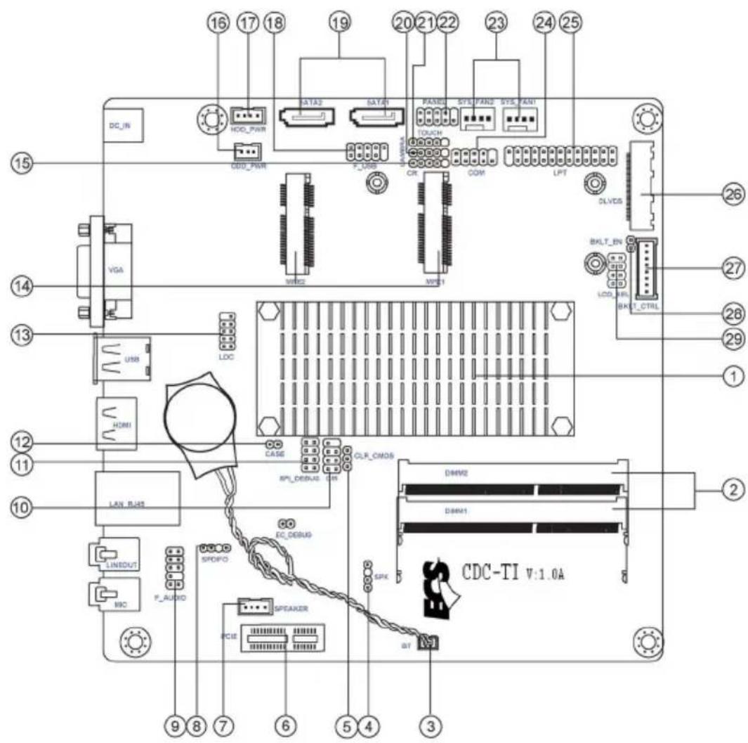 ECS CDC-TI - Motherboard Components - 1